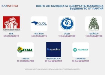 Мемлекет басшысы: Сайлау алдындағы уәделер орындалуы тиіс