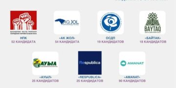 Мемлекет басшысы: Сайлау алдындағы уәделер орындалуы тиіс