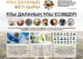 “Ұлы даланың ұлы есімдері” жобасы Алматы облысында жалғасады