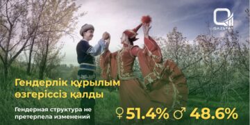 Қазақстанда ерлерден әйелдер көбірек – Халық санағы