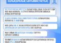 QS WUR әлемнің үздік университеттерінің халықаралық рейтингіне қазақстандық 21 ЖОО кірді