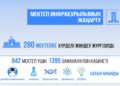 Жыл қорытындысы: Білім беру жүйесіндегі тенденциялар – инклюзивті оқытудан цифрландыруға дейін