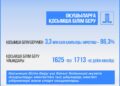 Білім беру жүйесіндегі тенденциялар: инклюзивті оқытудан цифрландыруға дейін
