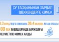 2024 жылғы су тасқыны: әлеуметтік көмек, үйлер мен инфрақұрылымдар салу және қалпына келтіру