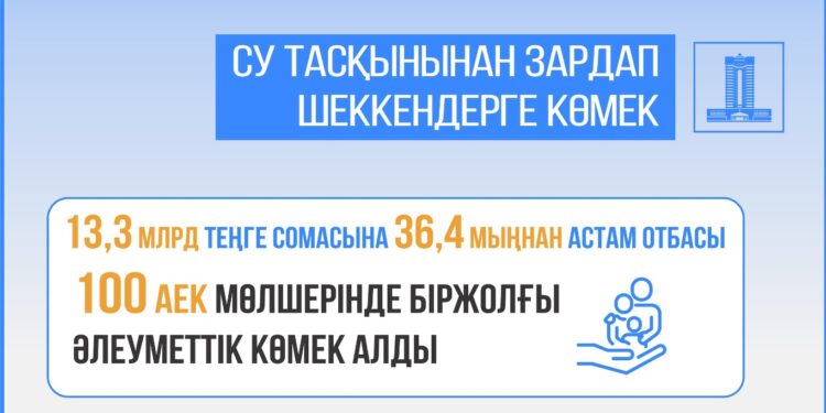 2024 жылғы су тасқыны: әлеуметтік көмек, үйлер мен инфрақұрылымдар салу және қалпына келтіру