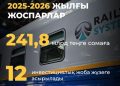 Темір жол машиналарын жасау саласында екі жылда 3 мыңнан астам жұмыс орны ашылады