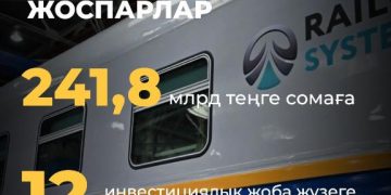 Темір жол машиналарын жасау саласында екі жылда 3 мыңнан астам жұмыс орны ашылады