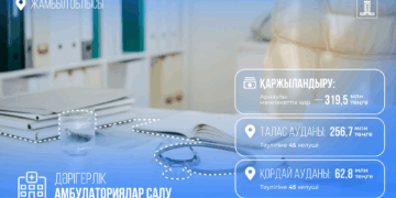 Қайтарылған активтер есебінен Жамбыл облысында дәрігерлік амбулаториялардың құрылысы басталды