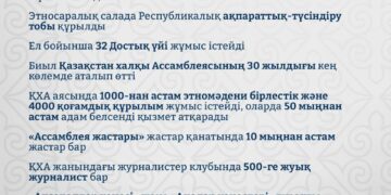 Қазақстан азаматтарының 95%-дан астамы этносаралық қатынастарды тұрақты деп санайды