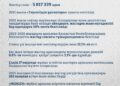 Жастар – Қазақстан дамуының стратегиялық ресурсы және негізгі қозғаушы күші