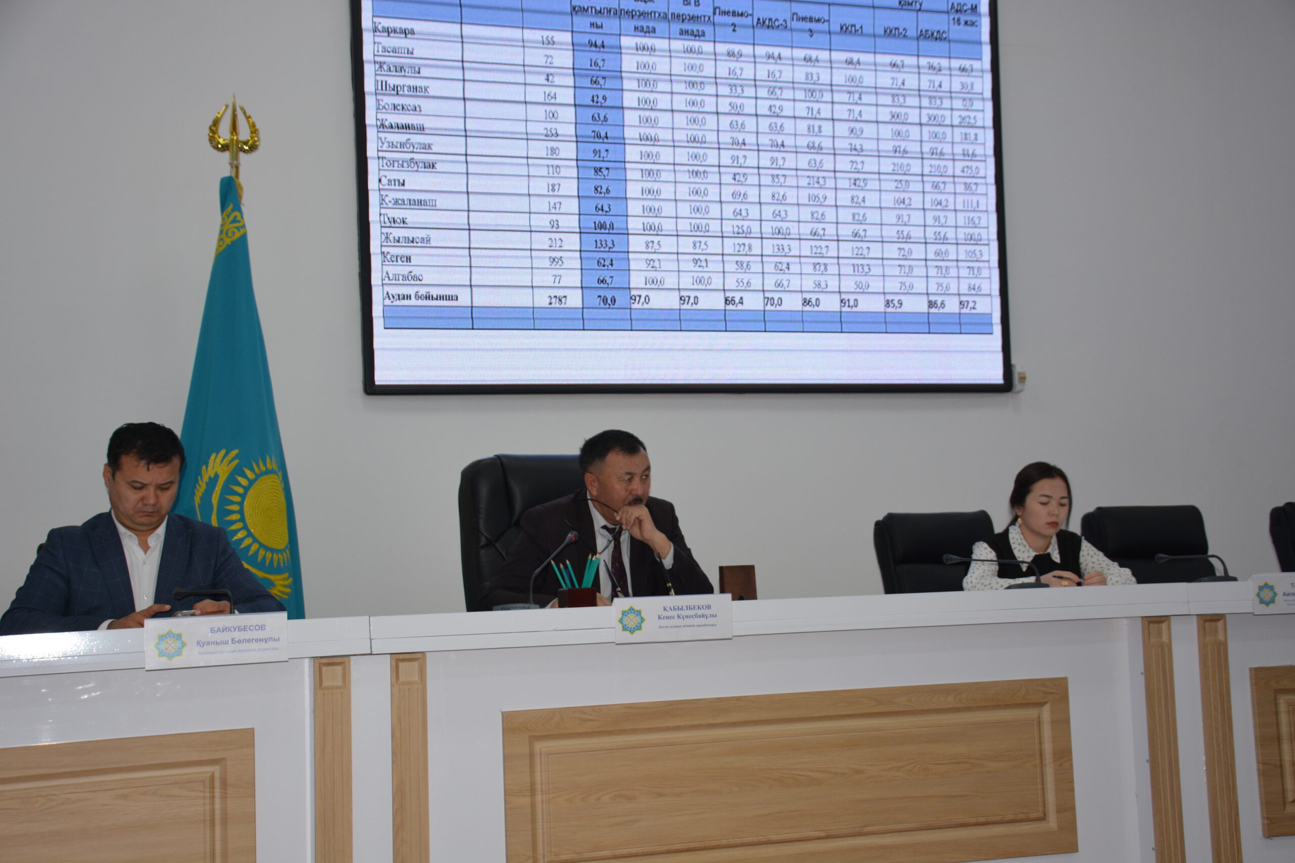 Денсаулық – басты назарда