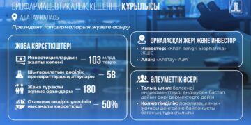 Елімізде құны 103 млрд теңге болатын толық циклді биофармацевтикалық кешен салынады