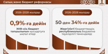 Олжас Бектенов Президентке ел экономикасын нығайту жөніндегі тапсырмалардың жүзеге асырылу барысы туралы баяндады