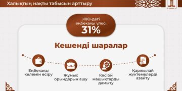 Азаматтар үшін еңбекақыны көтеру және қаржылық жүктемені азайту – Олжас Бектенов Президентке жаңа шаралар туралы баяндады