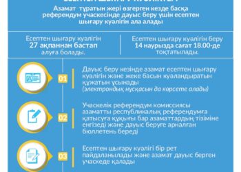 Есептен шығару куәлігін қалай пайдалануға болады?