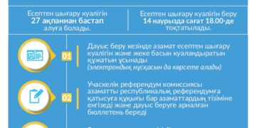 Есептен шығару куәлігін қалай пайдалануға болады?